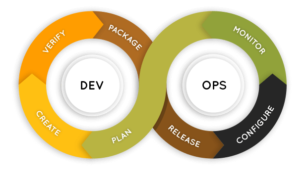 DevOps Services